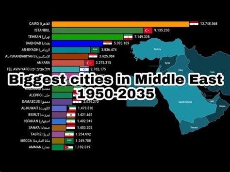 biggest cities in middle east